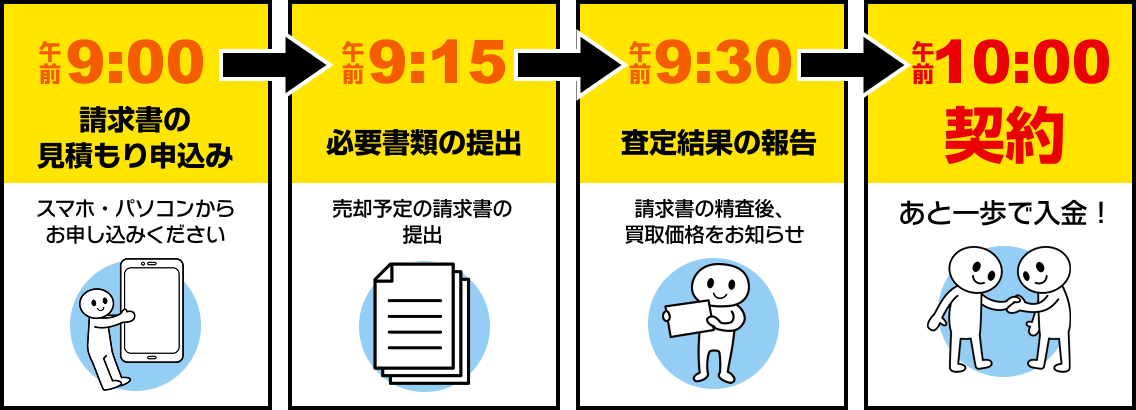 ファクターズを申し込んだ、とある人の例